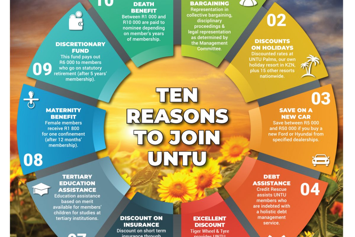 UNTU BENEFIT CHART 2022